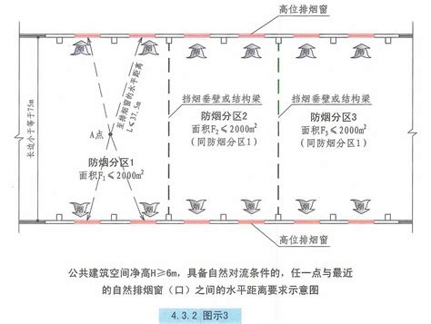 走道窗|如何落实《烟规》4.6.3条第3、4款——走道自然开窗面积